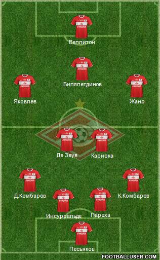 Spartak Moscow Formation 2012