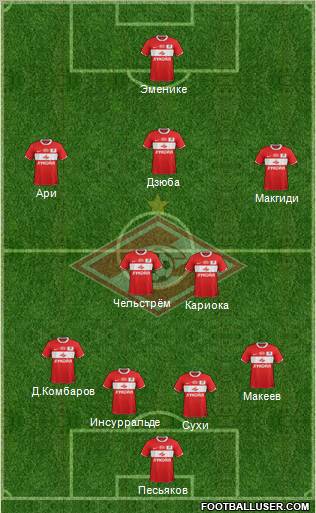 Spartak Moscow Formation 2012