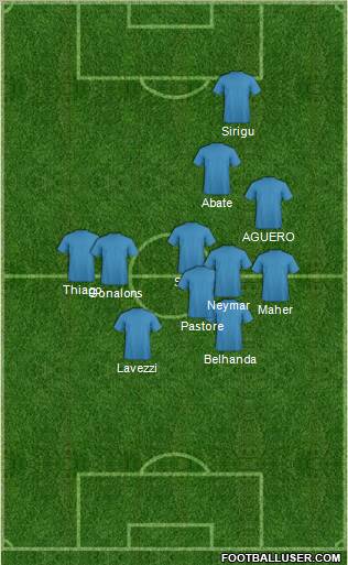 Dream Team Formation 2012