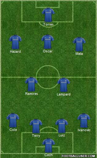 Chelsea Formation 2012