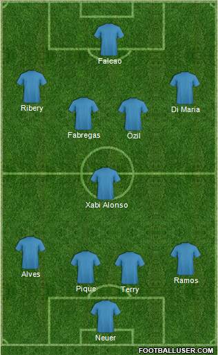 Dream Team Formation 2012