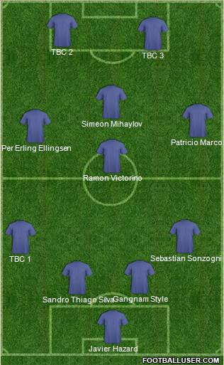 Dream Team Formation 2012