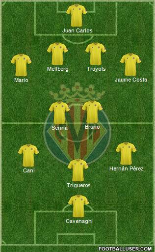 Villarreal C.F., S.A.D. Formation 2012