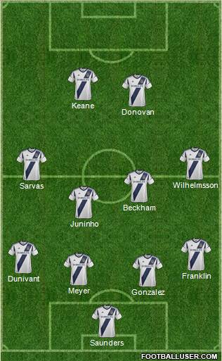Los Angeles Galaxy Formation 2012