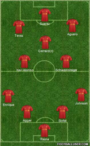 Liverpool Formation 2012