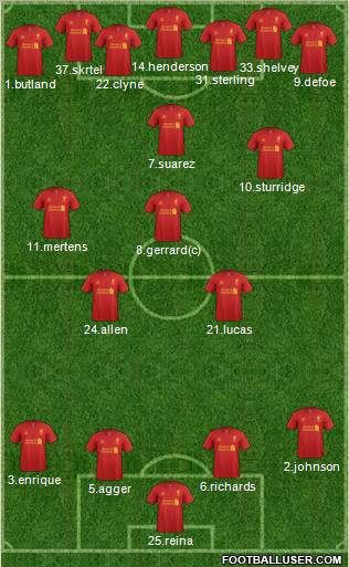 Liverpool Formation 2012