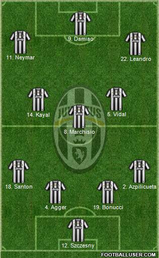 Juventus Formation 2012