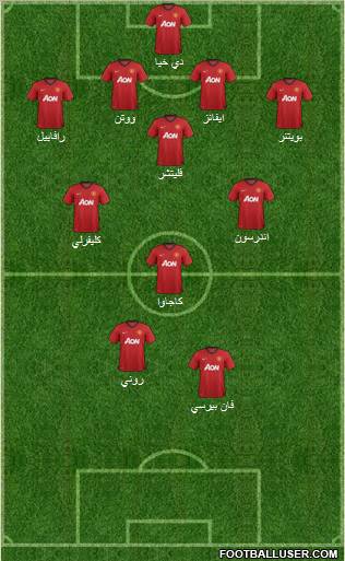 Manchester United Formation 2012