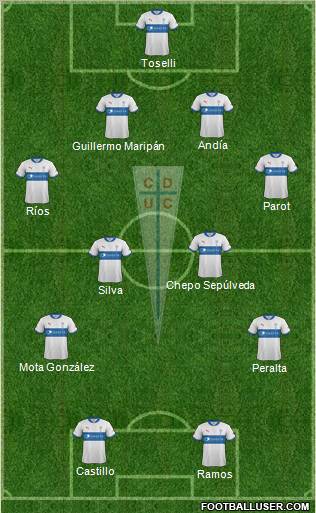 CD Universidad Católica Formation 2012