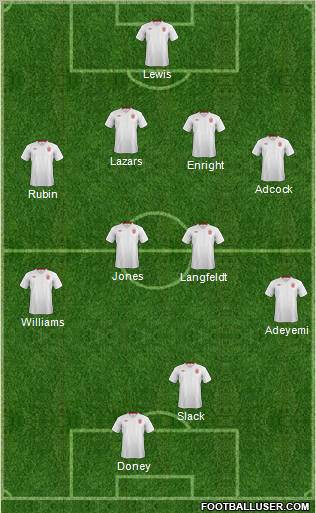 England Formation 2012