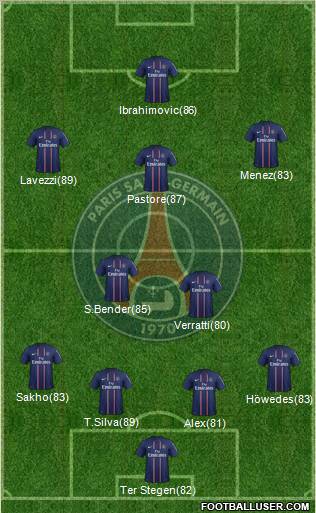 Paris Saint-Germain Formation 2012
