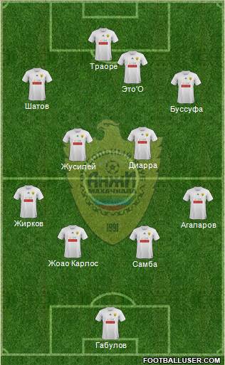 Anzhi Makhachkala Formation 2012