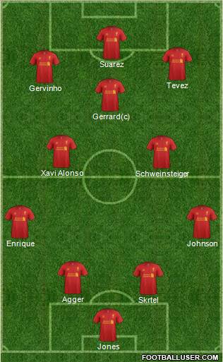 Liverpool Formation 2012