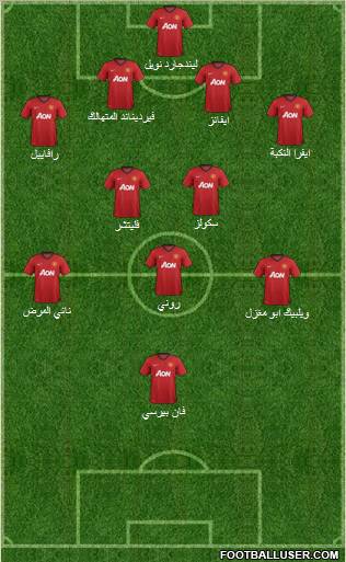 Manchester United Formation 2012
