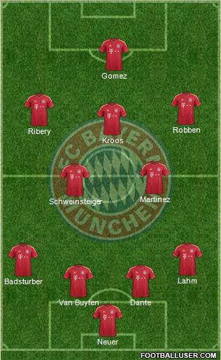FC Bayern München Formation 2012