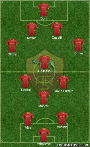 AS Roma Formation 2012