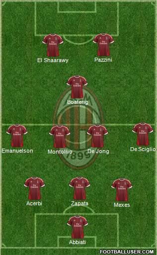 A.C. Milan Formation 2012