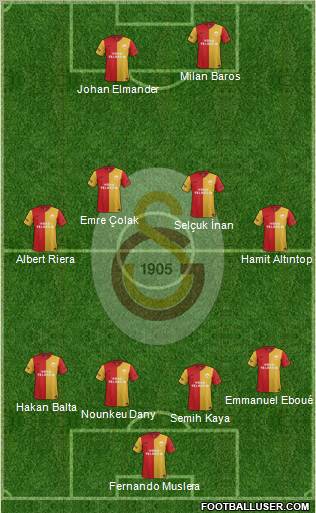 Galatasaray SK Formation 2012