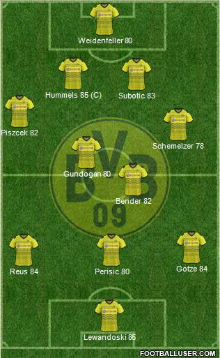 Borussia Dortmund Formation 2012