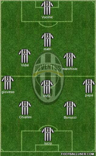 Juventus Formation 2012