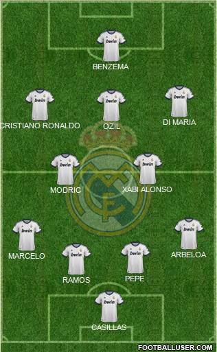 Real Madrid C.F. Formation 2012