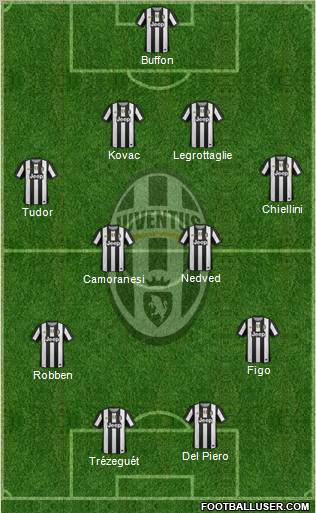 Juventus Formation 2012