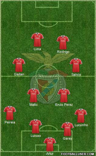 Sport Lisboa e Benfica - SAD Formation 2012