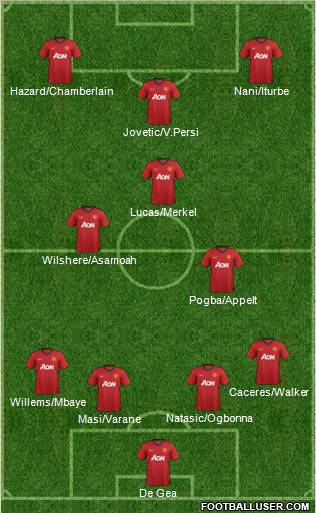 Manchester United Formation 2012