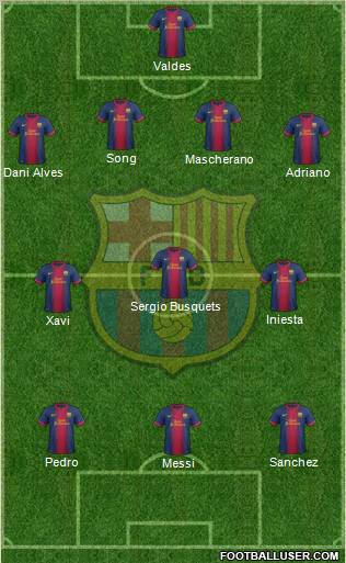 F.C. Barcelona Formation 2012