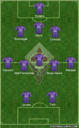 Fiorentina Formation 2012
