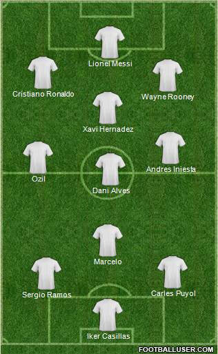 Champions League Team Formation 2012