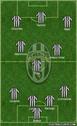 Juventus Formation 2012