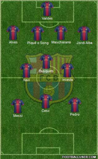 F.C. Barcelona Formation 2012