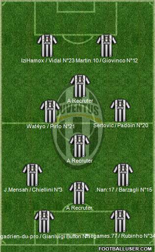 Juventus Formation 2012