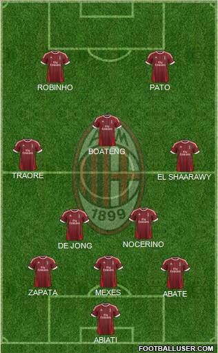 A.C. Milan Formation 2012