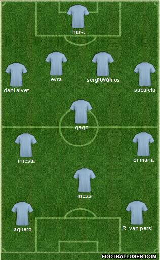 Champions League Team Formation 2012