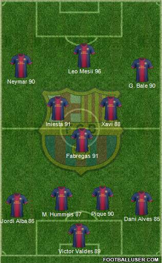 F.C. Barcelona Formation 2012