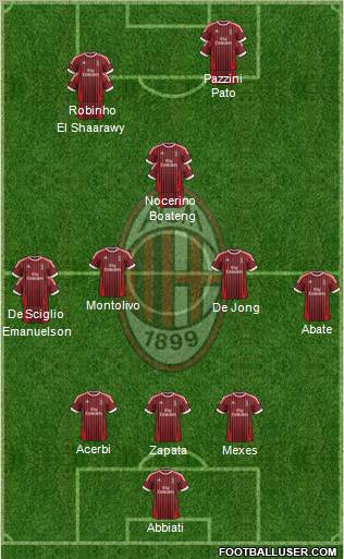 A.C. Milan Formation 2012