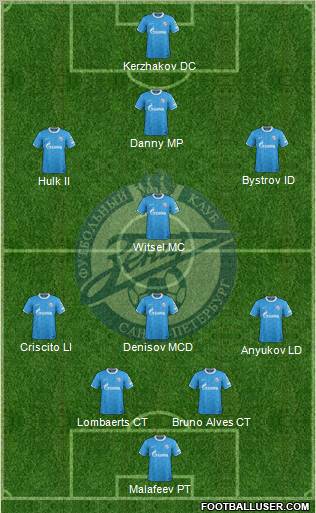 Zenit St. Petersburg Formation 2012