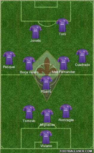 Fiorentina Formation 2012
