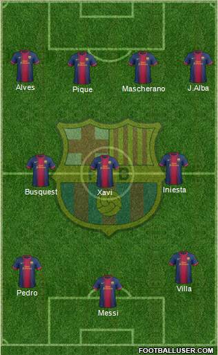 F.C. Barcelona Formation 2012