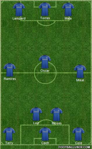 Chelsea Formation 2012
