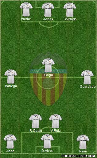 Valencia C.F., S.A.D. Formation 2012