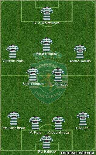 Sporting Clube de Portugal - SAD Formation 2012