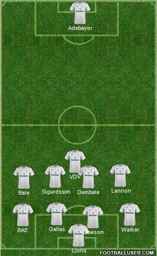 Tottenham Hotspur Formation 2012