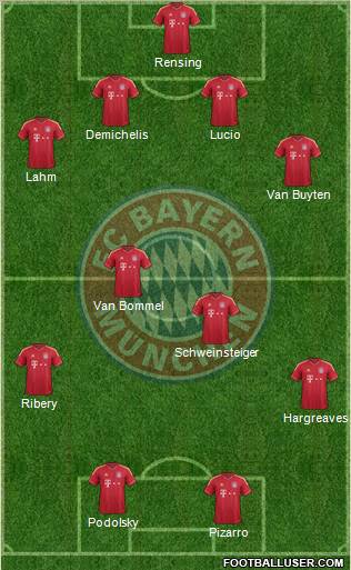 FC Bayern München Formation 2012