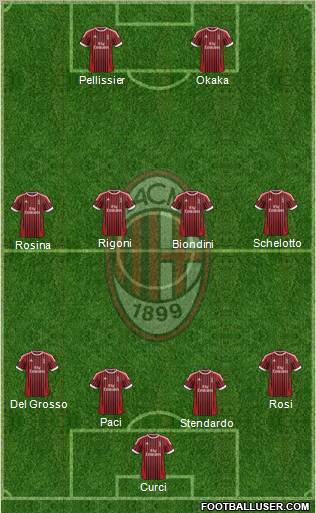 A.C. Milan Formation 2012