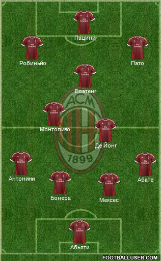 A.C. Milan Formation 2012