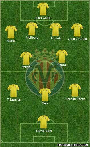 Villarreal C.F., S.A.D. Formation 2012