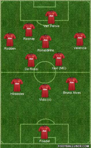 Manchester United Formation 2012